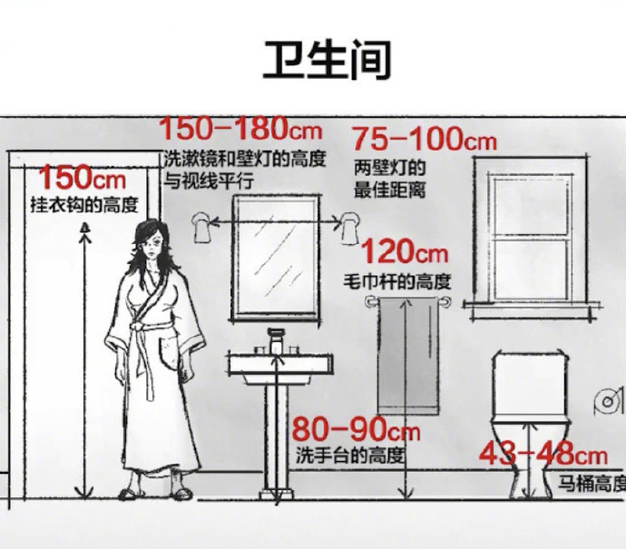 20年老師傅總結(jié)的家居設(shè)計(jì)關(guān)鍵尺寸！