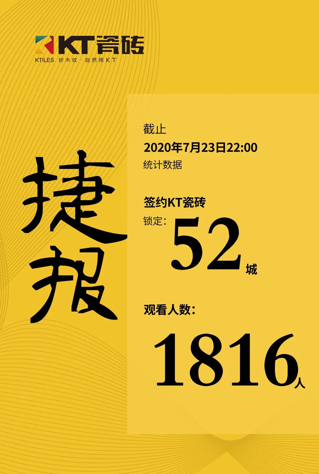 完美收官：KT瓷磚攜手各城市合伙人點(diǎn)木成金！